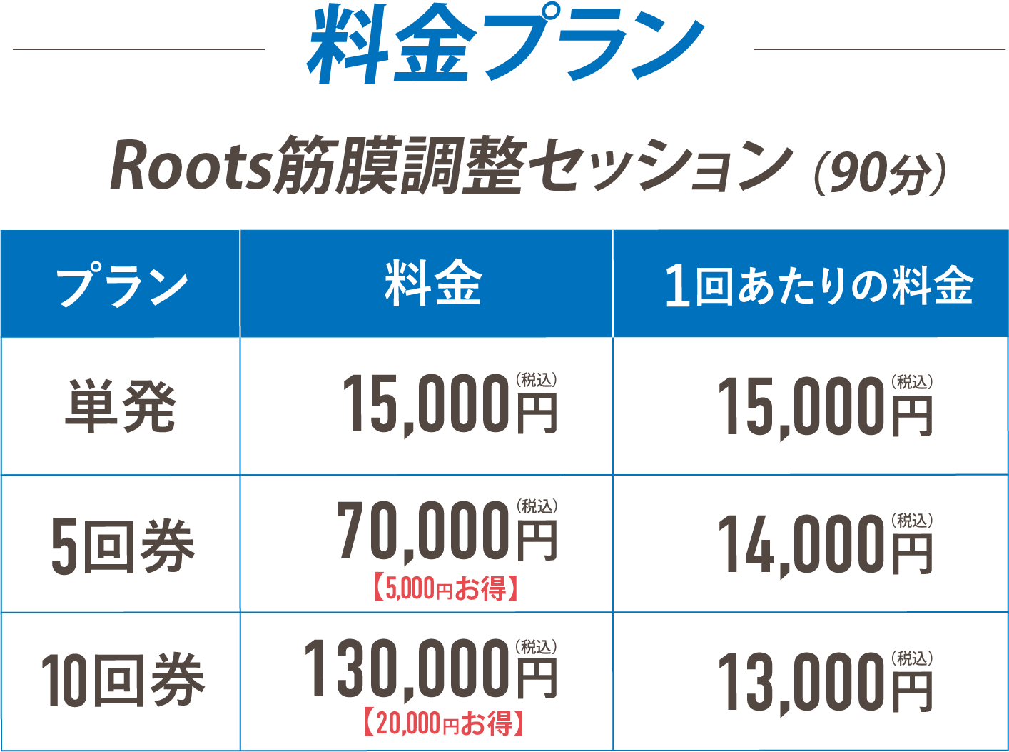 roots筋膜調整セッション　料金プラン